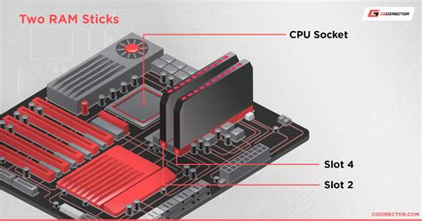 msi motherboard 2ram slot